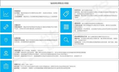報名區塊鏈技術培訓 盲目跟風還是明智選擇？