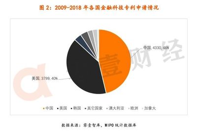 萬條金融科技專利分析 看平安與阿里如何以區(qū)塊鏈創(chuàng)新重塑市場格局