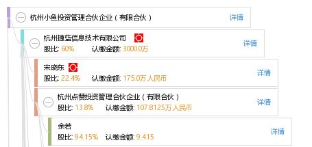 杭州小魚投資管理合伙企業 有限合伙
